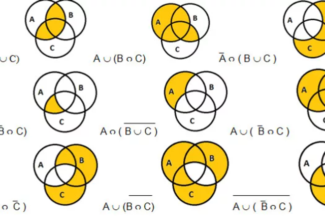 Формулы диаграммы Эйлера. Круги Эйлера с тремя множествами. Диаграмма Эйлера для множеств. Изобразите на диаграмме Эйлера событие.